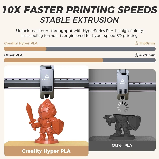 Alt view image 2 of 7 - Official CREALITY Hyper PLA Filament 1.75mm, High Speed PLA 30-600mm/s Rapid 3D Printer Filament, Dimensional Accuracy +/-0.02mm, Fit Most FDM 3D Printers, 1KG(2.2lbs) Spool Burnt Orange