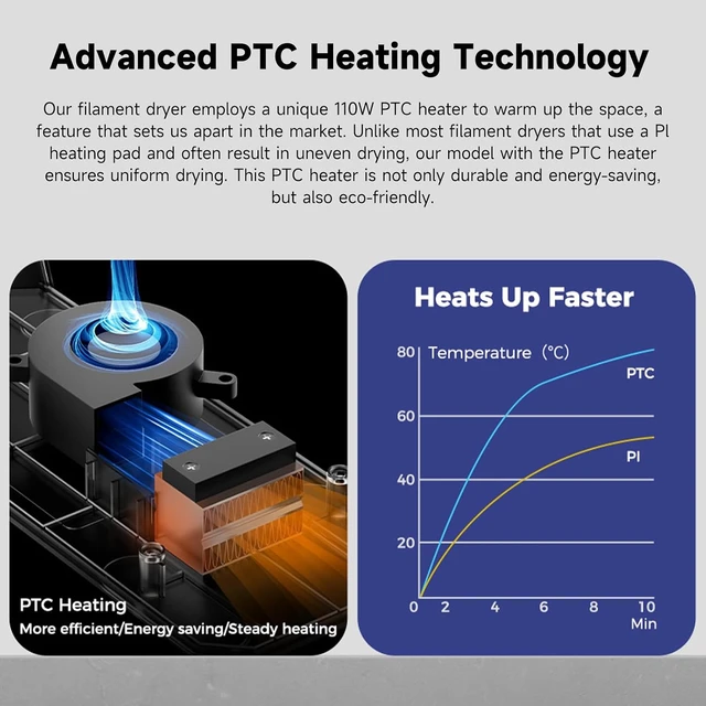 Alt view image 3 of 7 - 2026 New Official CREALITY Space Pi Filament Dryer, 360° 110W PTC Hot-Air Heating 3D Printer Filament Dryer Box with Fan, Upgraded Filament Dehydrator Storage for PLA ABS PETG PA Filament 1.75 2.85mm
