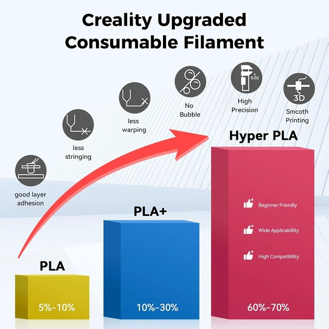 Alt view image 5 of 7 - Creality 3D Printer Filament 1.75mm, Rainbow PLA+ Plus Pro Filament Toughness Upgraded, Dimensional Accuracy ±0.02mm, Fit Most 3D Printers, 4 Pack 1kg Spool(2.2lbs), Rainbow
