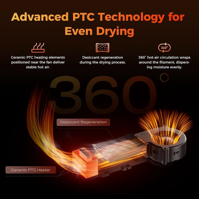 Alt view image 3 of 7 - Creality Filament Dryer Box 4 Spool, SpacePi X4L 3D Printer Filament Storage Box, Dual Independent Heating Chambers, Rapid Heating Up to 75, Active Dehumidification, Fits PLA,PETG,ABS,TPU,Nylon,etc