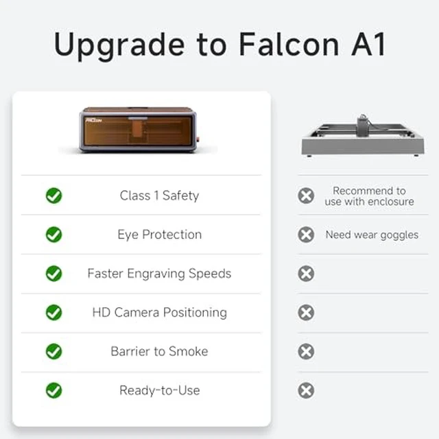 Alt view image 6 of 7 - Creality Falcon A1 10W Laser Engraver, Enclosed Laser Cutter with Air Assist, Class 1 Safety Laser Engraving Machine with 460 * 346mm Honeycomb Working Bed for Falcon A1