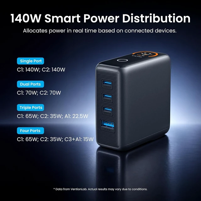 Alt view image 6 of 7 - 140W USB-C Charger, Chargers & Power Adapters for Laptops, Multi-Port USB-C Charger, Touchscreen Display, Includes 1× USB-C Cable, Compatible with Laptop and Mobile Phone, Gray