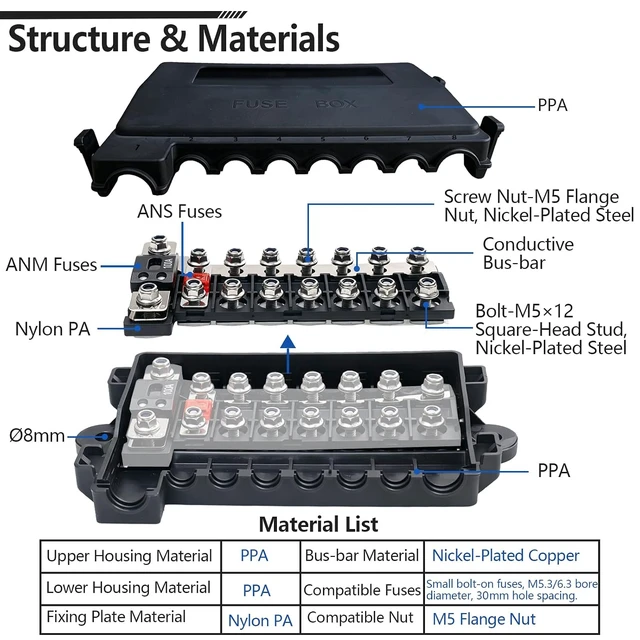 Alt view image 5 of 7 - 7-Way Fuse Block MIDI/ANSANM Fuse Box Fuse Holder for Automotive