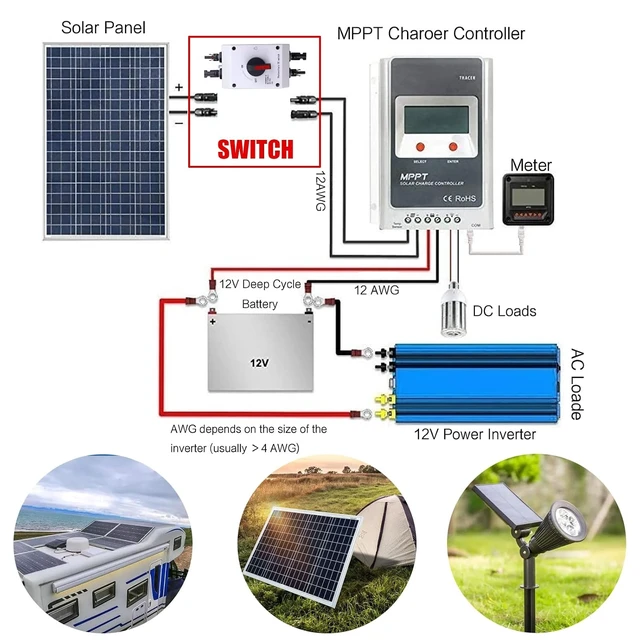 Alt view image 6 of 7 - Solar Panel Disconnect Switch PV Isolator IP66 32Amp DC Isolator Switch with Solar Connector for Solar Power System,RV, Boats
