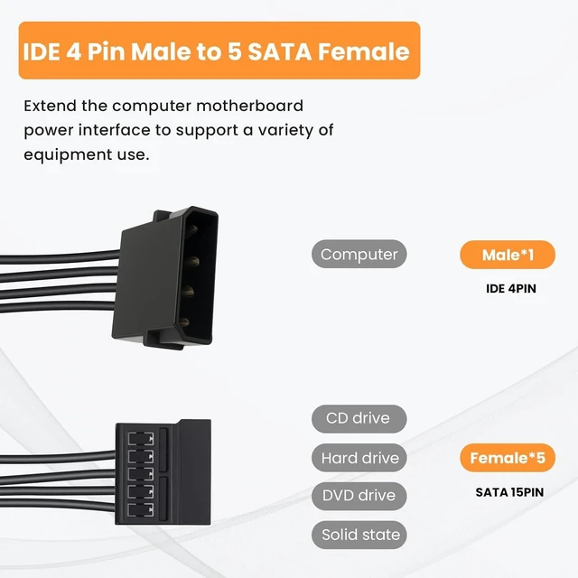 Alt view image 2 of 7 - IDE to SATA Power Splitter Cable - LP4 4 Pin Male to 5 SATA Female Power Extension Hard Drive Cable for HDD, SSD and Optical Drives