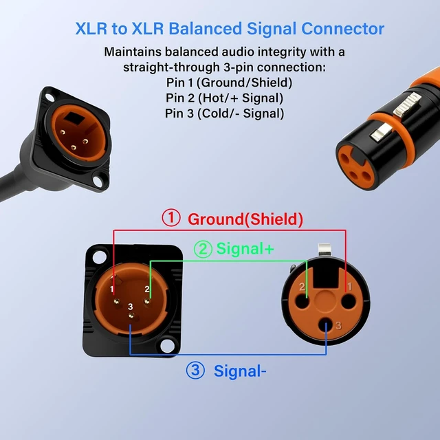 Alt view image 5 of 7 - 3.3FT D-Type XLR Male Panel Mount to XLR Female Connector Pass Through Cable Compatible with Microphone 3-Pin Mic Feed/Pass Thru Converter for Stage Box, Patch Panel, Floor Box