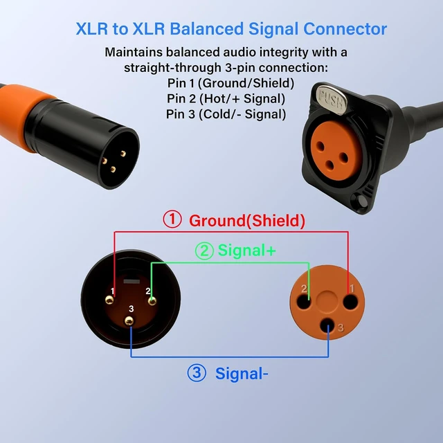 Alt view image 5 of 7 - 3.3FT D-Type XLR Female Panel Mount to XLR Male Connector Pass Through Cable Compatible with Microphone 3-Pin Mic Feed/Pass Thru Converter for Stage Box, Patch Panel, Floor Box
