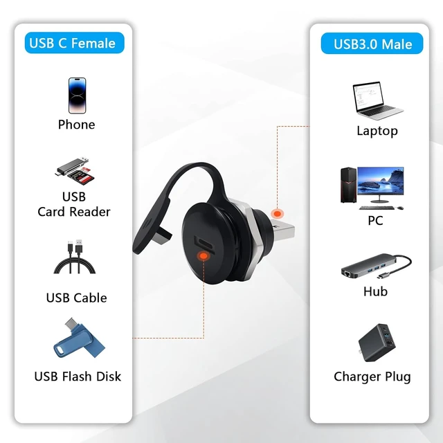 Alt view image 6 of 7 - USB A 3.0 to USB C Panel Mount Connector USB3.0 Male to Type C Female Adapter Waterproof Round Converter for Data Transfer & Charging