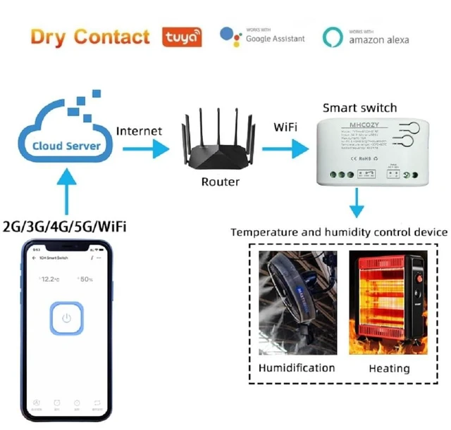 Alt view image 2 of 7 - Tuya app 1 Channel WiFi Temperature Sensor Relay Switch,Dry Contac Compatible with Alexa Google Home