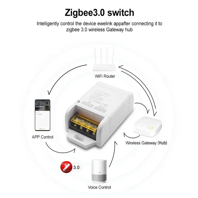 Alt view image 3 of 6 - Zigbee Smart Switch,30A High Power,App Remote Timer Home Automation,Compatible with Alexa(Tuya Zigbee Hub Needed)