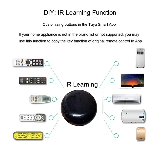 Alt view image 6 of 7 - WiFi IR Blaster,Turn Infrared Controlled Devices to Mobile WiFi Control