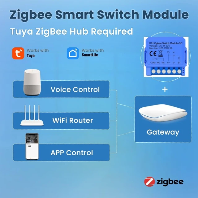 Alt view image 2 of 7 - 1CH Dry Contact Passive Output Wi-Fi Switch Module,Input DC 24-32V, Tuya app Remote Control Lights Gate Opener,Compatible with Alexa