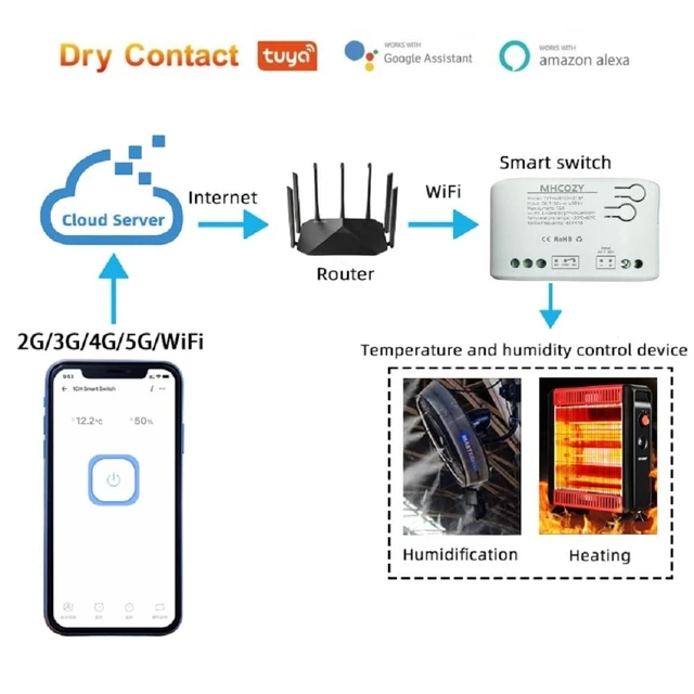Alt view image 2 of 6 - Tuya app WiFi Temperature Controller,1 Channel 110v 10A Dry Contact Relay Switch,Compatible with Alexa Google Home, TYTHWB1CH
