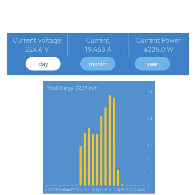 Alt view image 5 of 7 - Tutya app WIFI Smart Energy Power Meter Monitor, Smart Single Phase Clamp Electricity Meter with 1 * 80ACT Current Transformer, Remote Monitor Meter Real-Time Electricity