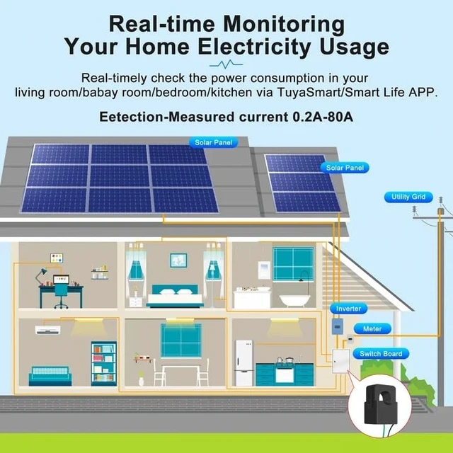 Alt view image 7 of 7 - Tutya app WIFI Smart Energy Power Meter Monitor, Smart Single Phase Clamp Electricity Meter with 1 * 80ACT Current Transformer, Remote Monitor Meter Real-Time Electricity