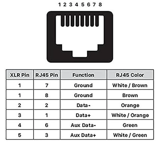Alt view image 7 of 7 - DMX to RJ45 Connector RJ45 Ethernet to 5 Pin XLR DMX Female & Male Adapter Sets 5PIN_1Pair