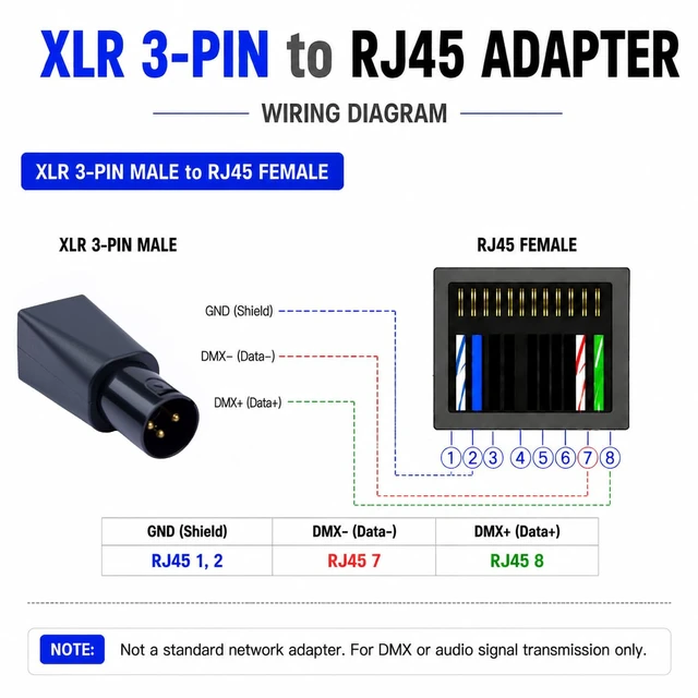 Alt view image 5 of 7 - DMX to RJ45 Connector RJ45 Ethernet to 3 Pin| 5Pin XLR DMX Female | Male (2pcs) (3PIN_Male_2Pcs)