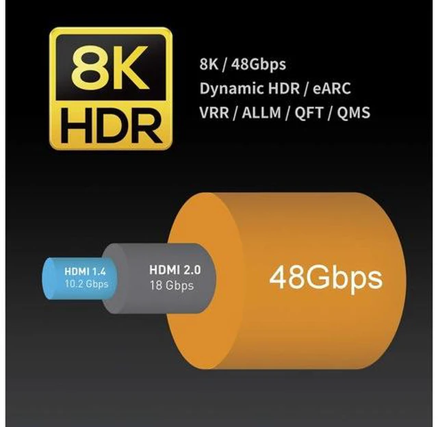Alt view image 2 of 6 - 2.1 8K HDMI Cable 48Gbps 4K120Hz Compatible with Soundbar eARC HDR10 VRR Dolby Vision Atmos HDCP 2.2 & 2.3 Gaming PS5 Xbox Series X Apple TV Roku Monitor (Ultra High Speed, Maya 3ft)