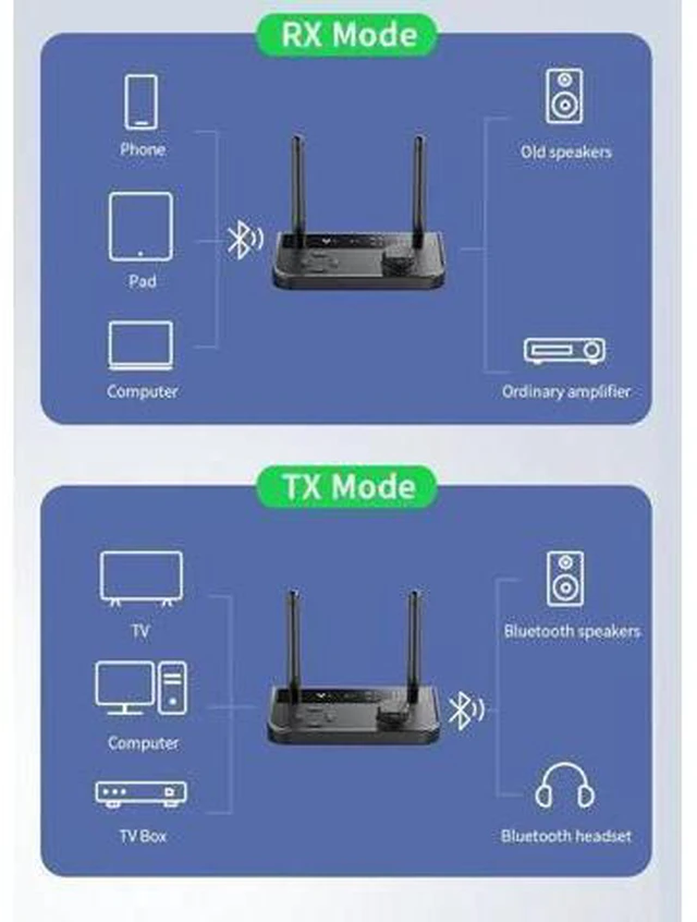 Alt view image 6 of 6 - 2 in 1 5.3 Audio Receiver Transmitter 3.5mm Aux Jack RCA Stereo Music Wireless Adapter Dongle for TV Car PC Headphones