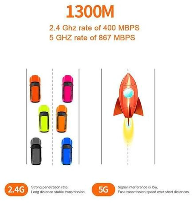 Alt view image 6 of 7 - 2.4/5Ghz Wireless External Receiver USB WiFi Bluetooth 5.0 Adapter 1300Mbps Dual Band Mini WiFi Dongle for Laptop eokCXOY
