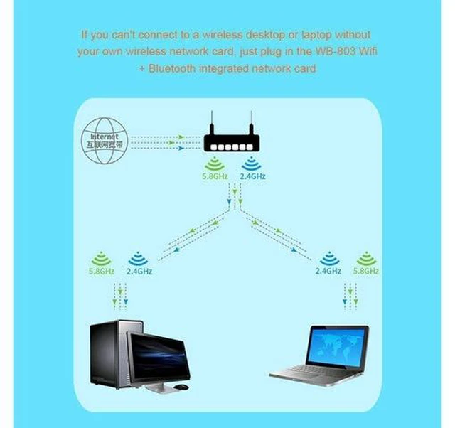 Alt view image 7 of 7 - 2.4/5Ghz Wireless External Receiver USB WiFi Bluetooth 5.0 Adapter 1300Mbps Dual Band Mini WiFi Dongle for Laptop eokCXOY