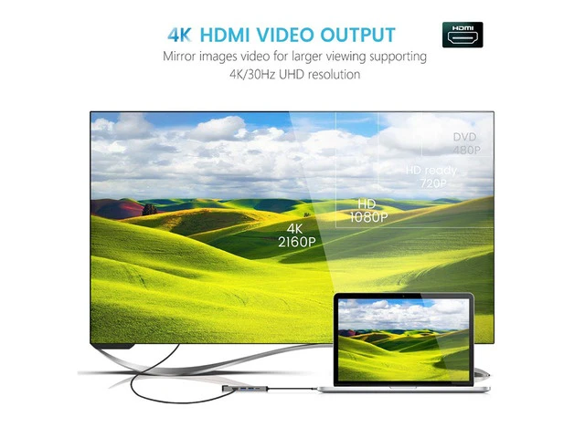 Alt view image 6 of 7 - 5-in-1 USB C Hub HDMI Adapter for MacBook Pro 2019/2018/2017,with 4K HDMI, 1000Mbps Ethernet Port, 100W Power Delivery and 2 Ports USB 3.0, for MacBook Laptops