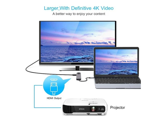 Alt view image 7 of 7 - 5-in-1 USB C Hub, USB C PD Ethernet Hub with 4K HDMI, 1000Mbps Ethernet Port, 100W Power Delivery and 2 Ports USB 3.0, for MacBook Pro, MacBook Air, iPad Pro, XPS, and More