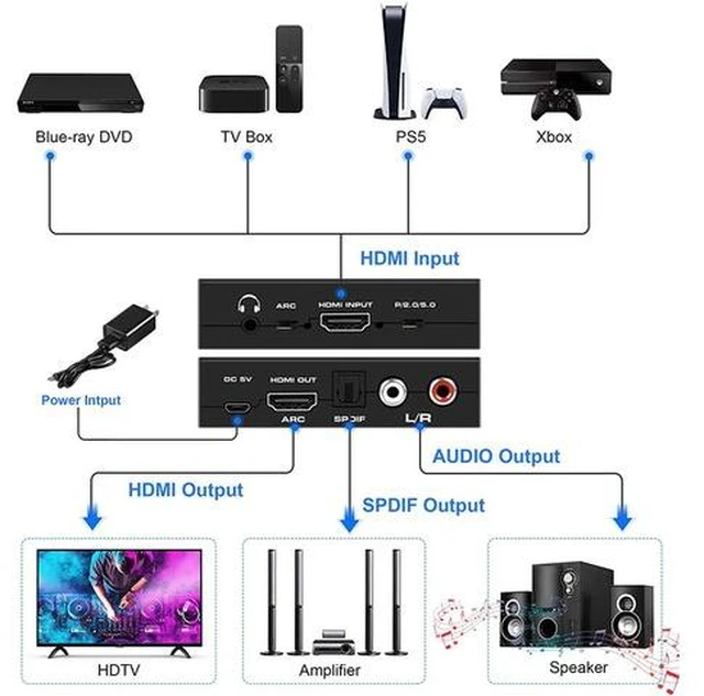 Alt view image 3 of 7 - 4K HDMI Audio Extractor,HDMI to HDMI + Optical Toslink(SPDIF) + RCA(L/R) Stereo Analog Outputs Video Audio Splitter Converter Support 4k 60Hz 3D 1080P,Black