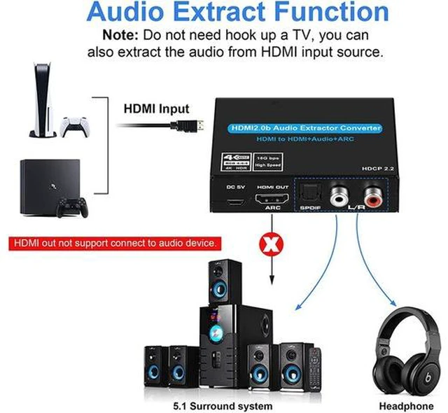 Alt view image 5 of 7 - 4K HDMI Audio Extractor,HDMI to HDMI + Optical Toslink(SPDIF) + RCA(L/R) Stereo Analog Outputs Video Audio Splitter Converter Support 4k 60Hz 3D 1080P,Black