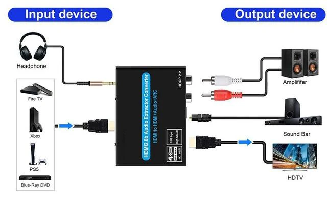 Alt view image 4 of 7 - 4K HDMI Audio Extractor,HDMI to HDMI + Optical Toslink(SPDIF) + RCA(L/R) Stereo Analog Outputs Video Audio Splitter Converter Support 4k 60Hz 3D 1080P,Black