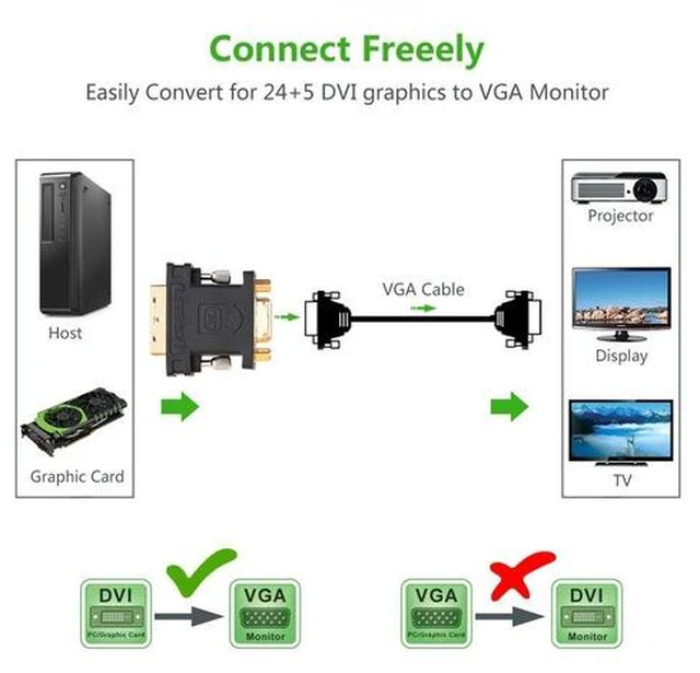 Alt view image 4 of 5 - DVI-I Male (24+5) to VGA Female Black Adapter Gold Plated Supports 1080P Full HD for Computer, PC Host, Laptop, LG HP Dell Monitor and Projector
