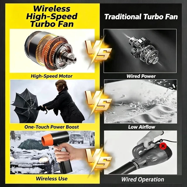 Alt view image 6 of 7 - 2026 Cordless Electric Air BlowerPowerful Turbo Jet Duster with Adjustable Speeds for Car Detailing, Keyboard Cleaning, Snow Removal, Outdoor Camping, Ideal Holiday Gift orange