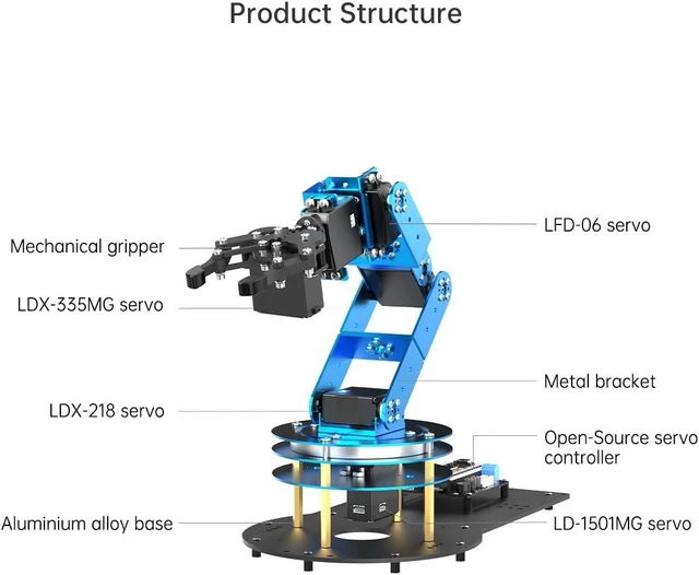 Alt view image 6 of 6 - Robotic Arm Kit 6DOF Programming Robot Arm with 5 Servo, Handle, Mechanical Claw and More, PC Software APP Control with Tutorial