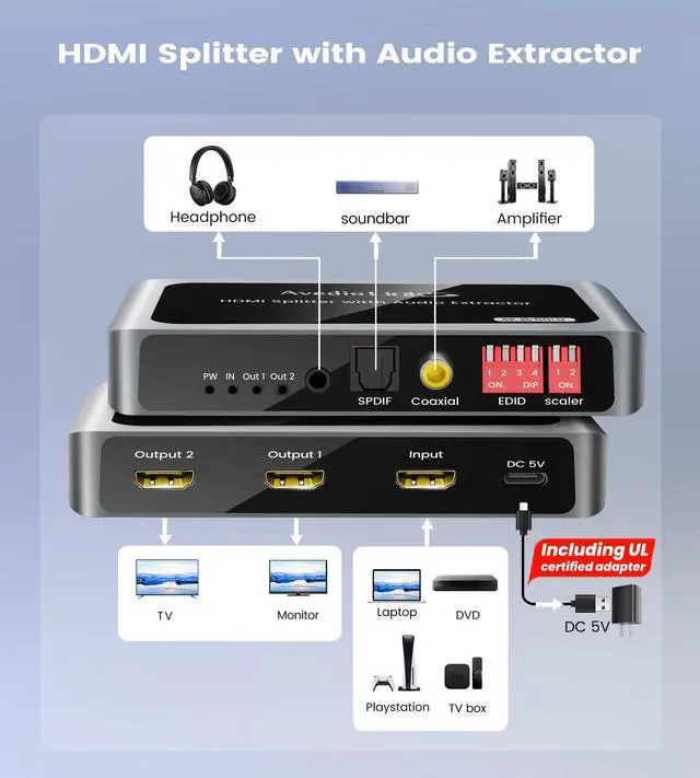 Alt view image 2 of 7 - WRIARICH 4K HDMI Splitter 1 in 4 Out, 1x4 HDMI Splitter Duplicate/Mirror Screen, 4 Port HDMI Splitter Powered Support 4Kx2K@30Hz 3D for PS5, TV Box - Copy 1 Source to 4 Displays(Not Extend)