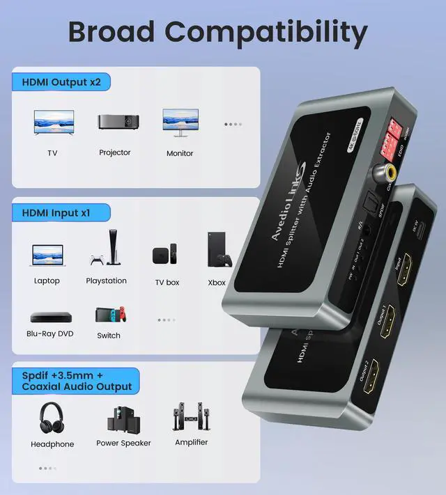 Alt view image 7 of 7 - WRIARICH 4K HDMI Splitter 1 in 4 Out, 1x4 HDMI Splitter Duplicate/Mirror Screen, 4 Port HDMI Splitter Powered Support 4Kx2K@30Hz 3D for PS5, TV Box - Copy 1 Source to 4 Displays(Not Extend)
