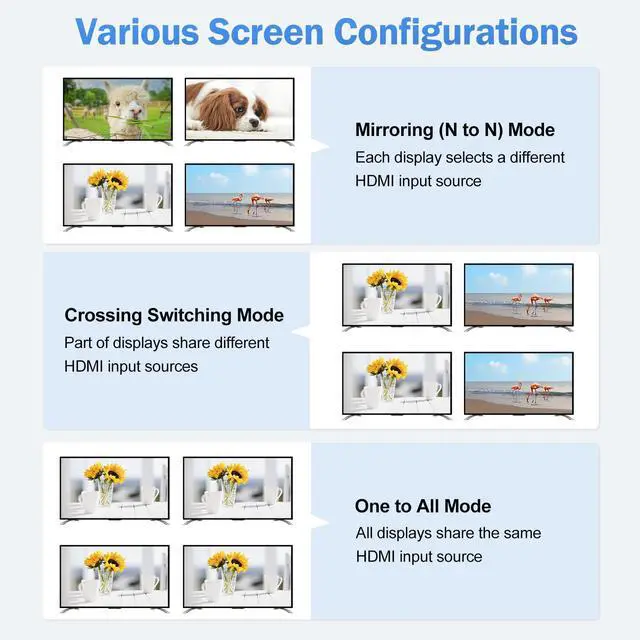 Alt view image 3 of 7 - 4K@60Hz HDMI Matrix Switch 4x4, avedio links HDMI Matrix Switcher Splitter 4 in 4 Out with EDID, HDMI Matrix Selector box with RS232 Control, Support Auto Downscaler, HDR, HDMI2.0, HDCP2.2, 18Gbps