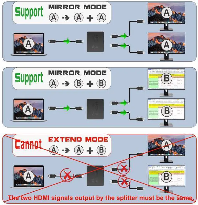 Alt view image 3 of 6 - 4K HDMI Splitter 1 in 2 Out Mirror Display Not Expand, Dual HDMI Splitter Hub to Dual Monitors Multi-Scree Displays Audio Synchronization, Compatible for MacBook Laptop Desktop PC Graphics Card TV