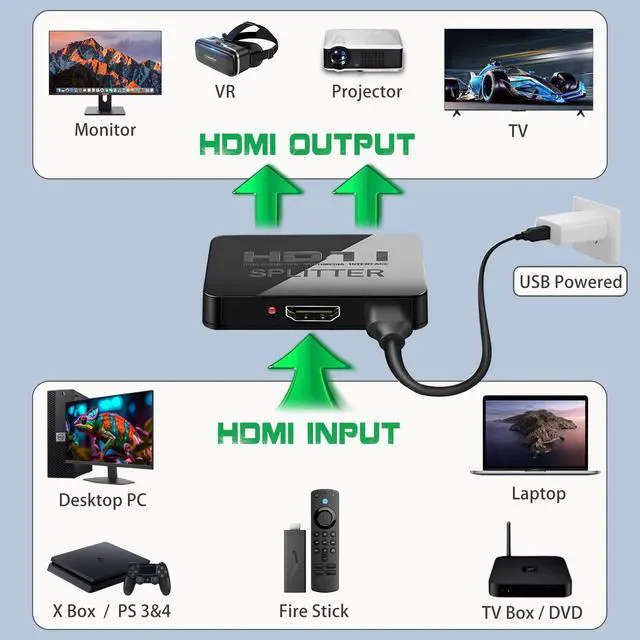 Alt view image 2 of 6 - 4K HDMI Splitter 1 in 2 Out Mirror Display Not Expand, Dual HDMI Splitter Hub to Dual Monitors Multi-Scree Displays Audio Synchronization, Compatible for MacBook Laptop Desktop PC Graphics Card TV