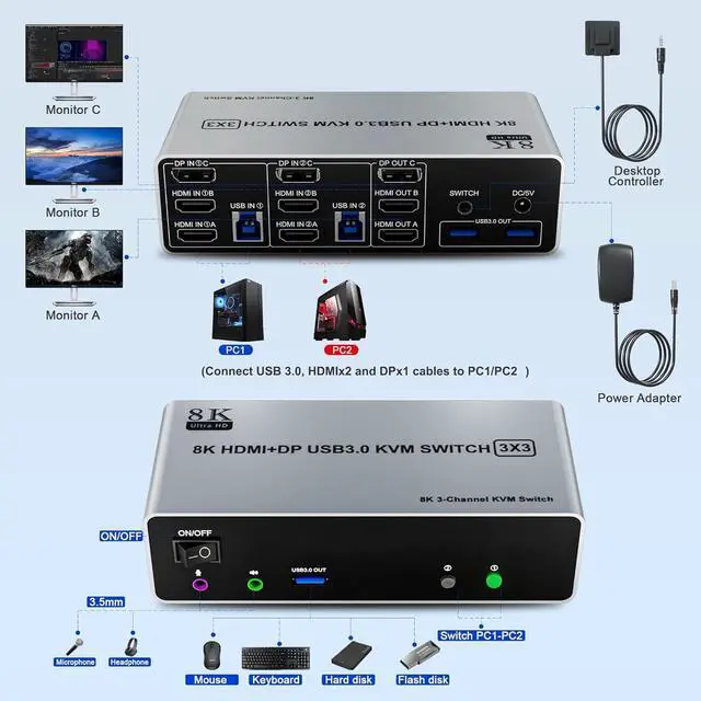Alt view image 2 of 7 - 8K@60Hz KVM Switch 3 Monitors 2 Computers 4K@144Hz, 2 HDMI+Displayport KVM Switch Triple Monitor for 2 PC Share 3 Monitor, Audio Mic Port and 3 USB3.0 Devices, Wired Remote and 5V Power Adapter