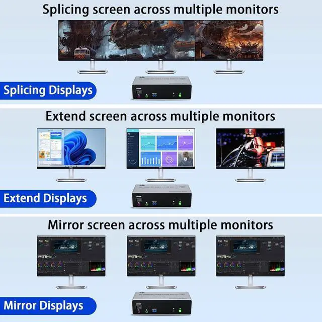 Alt view image 5 of 7 - 8K@60Hz KVM Switch 3 Monitors 2 Computers 4K@144Hz, 2 HDMI+Displayport KVM Switch Triple Monitor for 2 PC Share 3 Monitor, Audio Mic Port and 3 USB3.0 Devices, Wired Remote and 5V Power Adapter