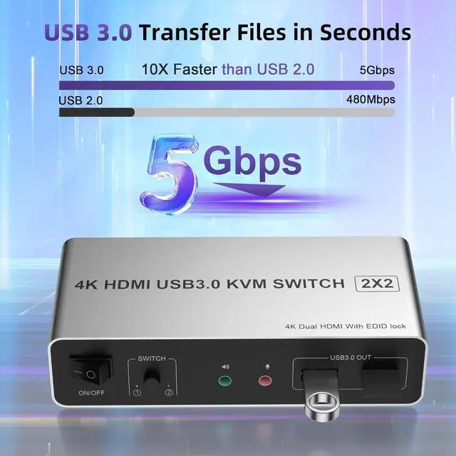 Alt view image 7 of 7 - HDMI Dual Monitor KVM Switch 2 Computers 2 Monitors 4K@60Hz, EDID Emulators HDMI USB KVM Switcher for 2 PCs Share Dual Monitors and 3 USB 3.0 Ports with Audio Microphone, Extended & Mirror Mode