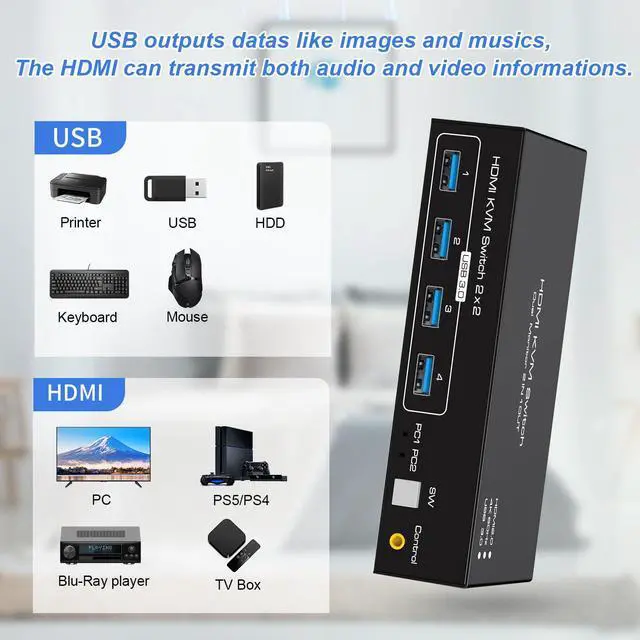 Alt view image 5 of 7 - WRIARICH Dual Monitor HDMI KVM Switch 2 Monitors 2 Computers, 2 Ports HDMI 4K@60Hz HDMI KVM Switches for 2 PC or 2 Laptops Share Dual Monitors and 4 USB 3.0 Ports Support Extended Mode & Copy Mode