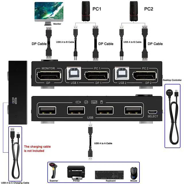 Alt view image 2 of 7 - WRIARICH 2-Port DisplayPort KVM Switch, 2 Port DP1.2 KVM Switch Two Computers One Monitor to Share Mouse,Keyboard,Printer,Scanner Support 4K @60Hz, 2 USB Cables and Wired Controller Included