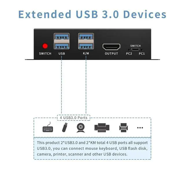 Alt view image 6 of 7 - 2 Port HDMI KVM Switch for 2 Computers 1 Monitors, 4K@60Hz, USB 3.0 Devices KVM switcher, USB 3.0 HDMI Switch 2 in 1 Out, with Desktop Controller, Button switches, Support Windows, Linux, MacOS