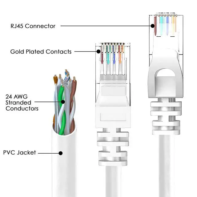 Alt view image 5 of 7 - 100ft / 30M Cat6 Ethernet Cable for Gaming, 100ft. LAN Network Patch Cord Wire -High Speed Internet Cable with Clips, RJ45, 24AWG, 500MHz Connectors for Router Modem, Compatible with PS4 PS5 (Gray)