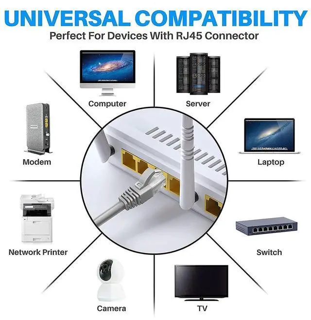 Alt view image 7 of 7 - 100ft / 30M Cat6 Ethernet Cable for Gaming, 100ft. LAN Network Patch Cord Wire -High Speed Internet Cable with Clips, RJ45, 24AWG, 500MHz Connectors for Router Modem, Compatible with PS4 PS5 (Gray)