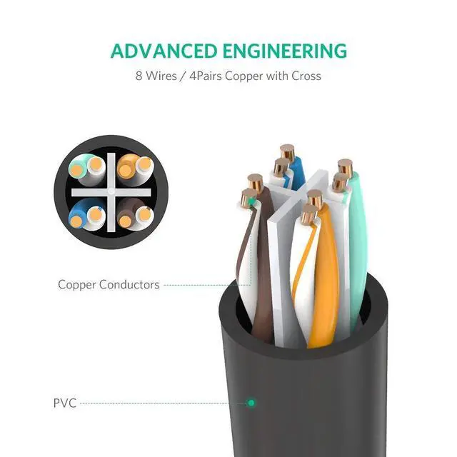 Alt view image 6 of 7 - WRIARICH Ethernet Extension Cable, CAT 6 RJ45 Male to Female Support Cat6 / Cat5e / Cat5 Standards, RJ45 Cords Shielded, 6ft/2m