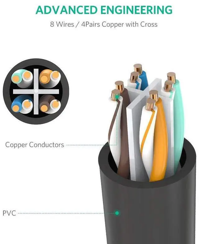 Alt view image 6 of 7 - WRIARICH CAT6 Ethernet Extension Male to Female Internet LAN Network Cable, Support Cat6 / Cat5e / Cat5 Standards, RJ45 Cords Shielded Male to Female, 6ft/2m