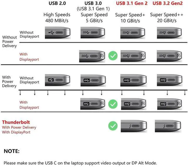 Alt view image 6 of 7 - USB C 4.0 Cable, 1.5Ft USB C to C Video Cable 8K Display 40Gbps Data Transfer 240W PD Charging for Thunderbolt 4/3 Cable Compatible with Laptops, USB-C Monitors, Mobile Phone,, Hubs and Docks