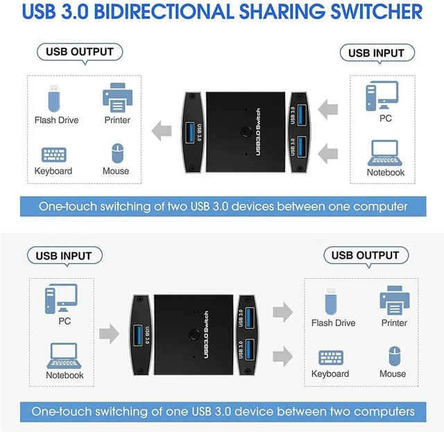 Alt view image 2 of 7 - USB 3.0 Switch Selector, Bi-Directional 2 in 1 Out / 1 in 2 Out USB Switcher for 2 Computers Share 1 USB Devices, Mouse, Keyboard, Scanner, Printer, Etc, 2 USB3.0 Cables Included